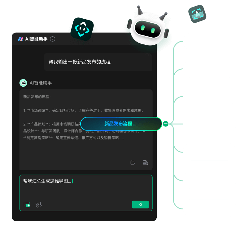 15vip太阳集团脑图